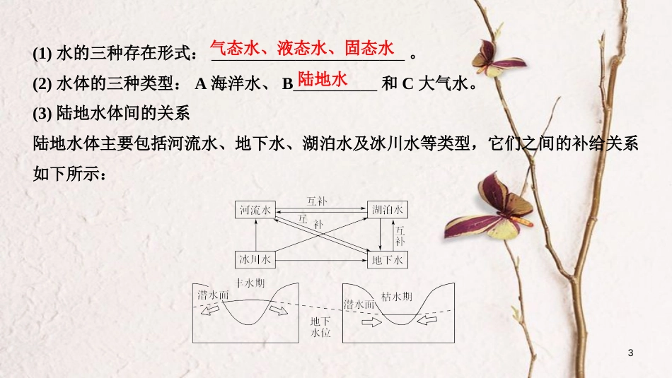 2019版高考地理一轮复习 第三单元 从地球圈层看地理环境 第11讲 水圈和水循环课件 鲁教版_第3页