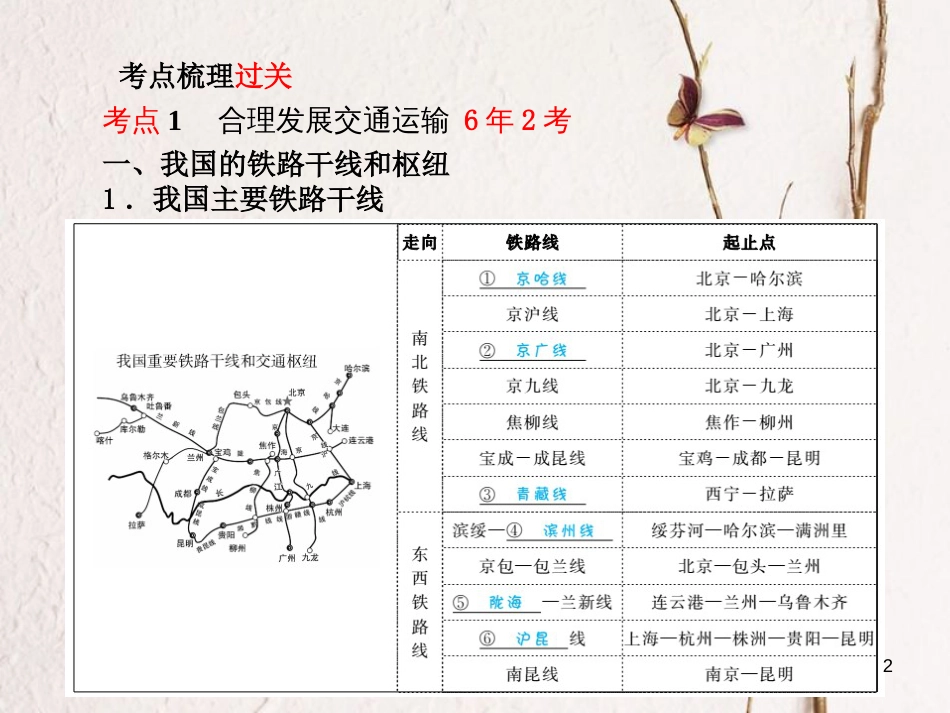 山东省德州市中考地理一轮复习 八上 第4章 中国的经济与文化 第2课时交通与文化课件_第2页