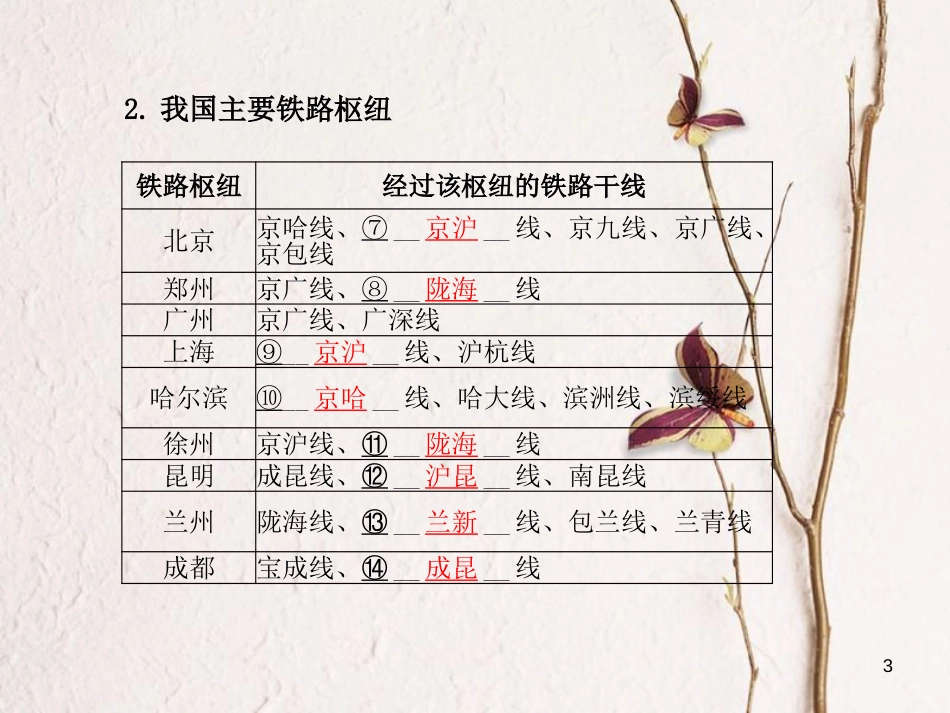 山东省德州市中考地理一轮复习 八上 第4章 中国的经济与文化 第2课时交通与文化课件_第3页