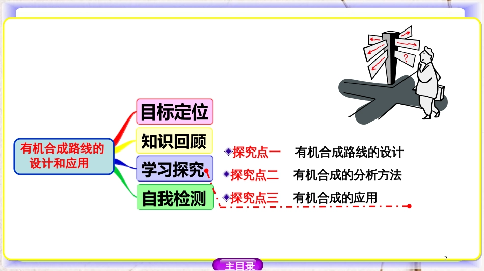 高中化学 第三章 有机合成及其应用 合成高分子化合物 3.1.2 有机合成路线的设计和应用课件 鲁科版选修5_第2页