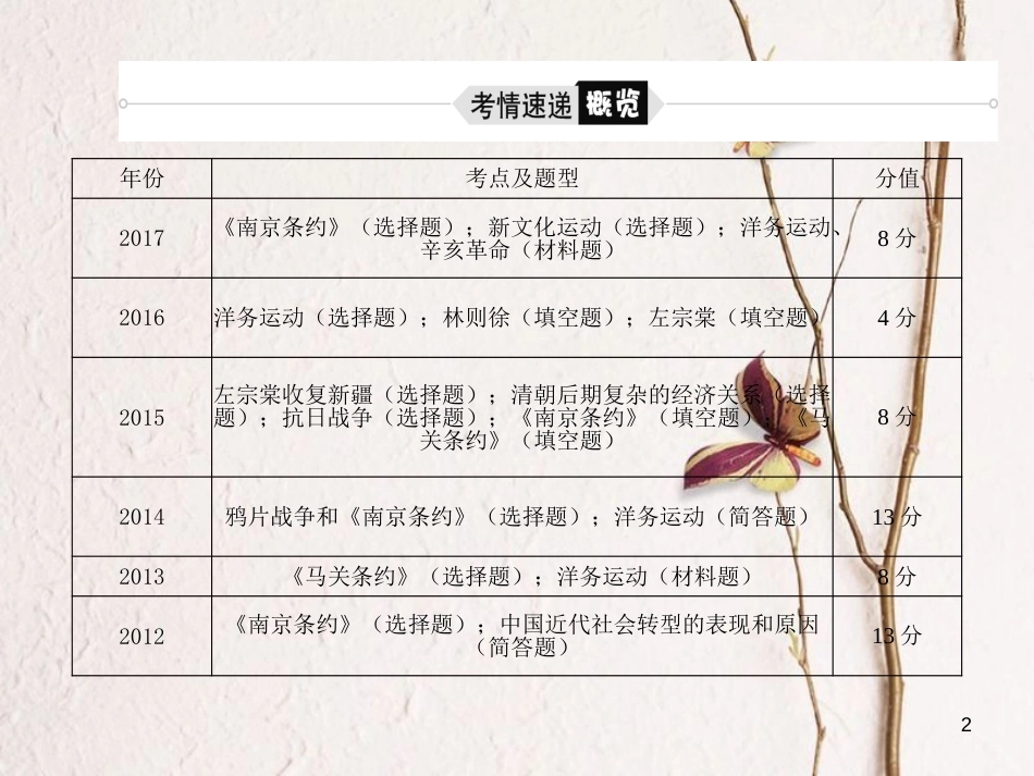（聊城专版）中考历史复习 专题2 近代列强的侵略和中国人民的抗争及探索课件_第2页