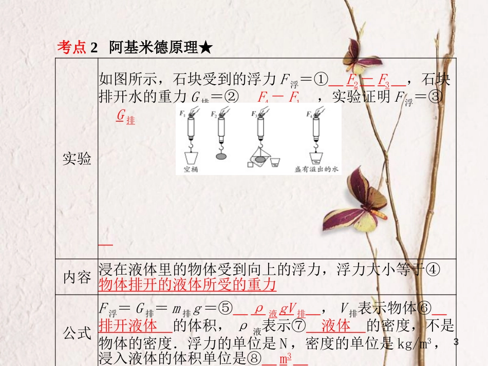 安徽省中考物理一轮复习 第八章 浮力课件_第3页
