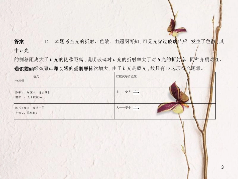 2019版高考物理一轮复习 专题十五 光学课件_第3页