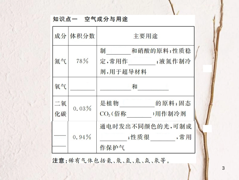 （江西专版）九年级化学下册 寒假复习一 空气 氧气的性质课件 （新版）新人教版_第3页