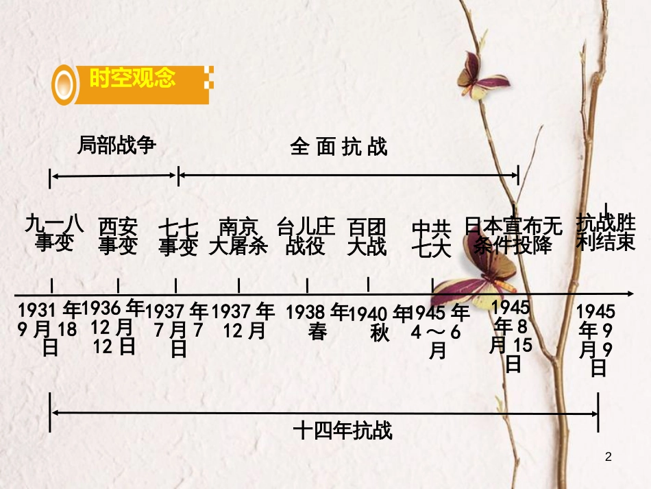 湖南省中考历史总复习第一部分教材知识梳理模块二中国近代史第四单元中华民族的抗日战争课件岳麓版_第2页