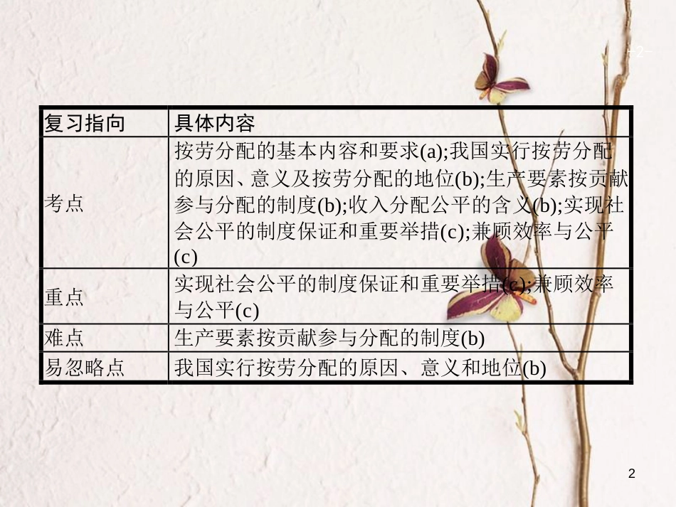 （浙江选考1）2019年高考政治一轮复习 7 个人收入的分配课件 新人教版必修1_第2页