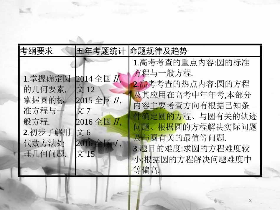 届高考数学 第九章 解析几何 9.3 圆的方程课件 文 新人教A版_第2页