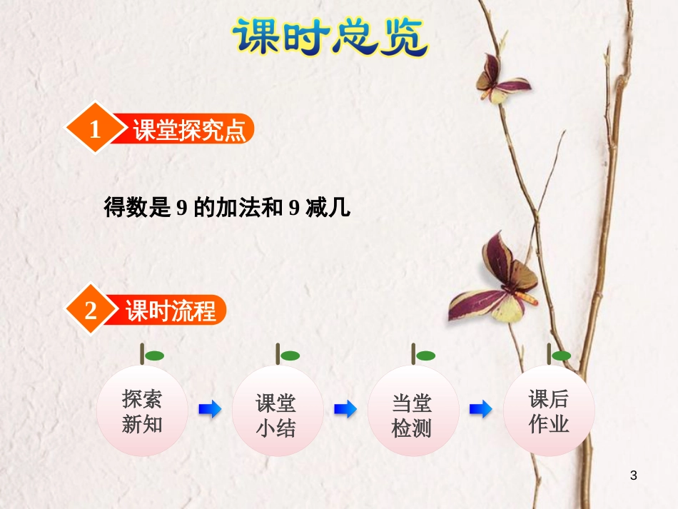 一年级数学上册 第8单元《10以内的加法和减法》第8课时 和是9的加法、9减几课件 苏教版_第3页