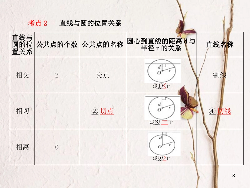 山东省德州市中考数学复习 第6章 圆 第20讲 与圆有关的位置关系课件_第3页