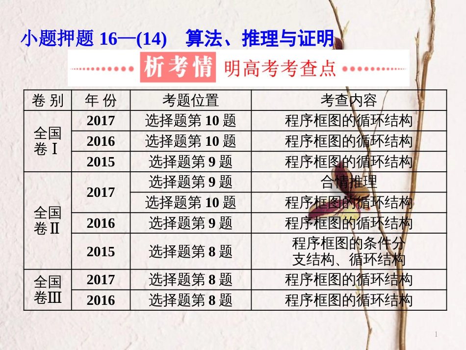 （通用版）学高考数学二轮复习 练酷专题 小题押题16—（14）算法、推理与证明课件 文_第1页