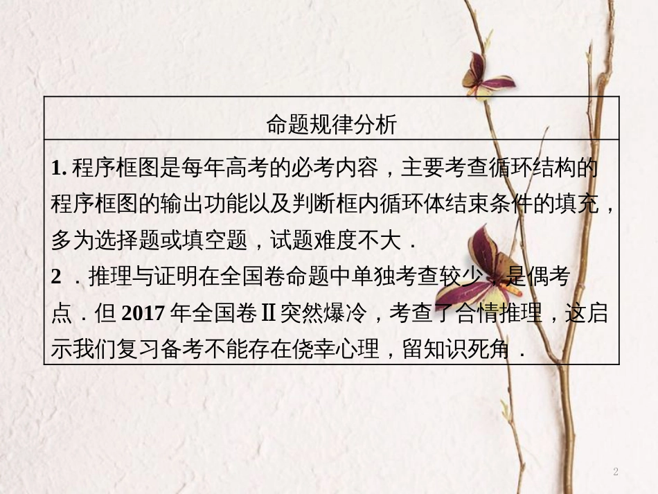 （通用版）学高考数学二轮复习 练酷专题 小题押题16—（14）算法、推理与证明课件 文_第2页