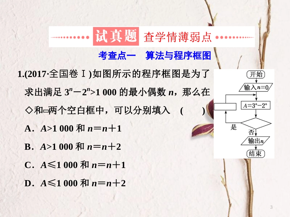 （通用版）学高考数学二轮复习 练酷专题 小题押题16—（14）算法、推理与证明课件 文_第3页