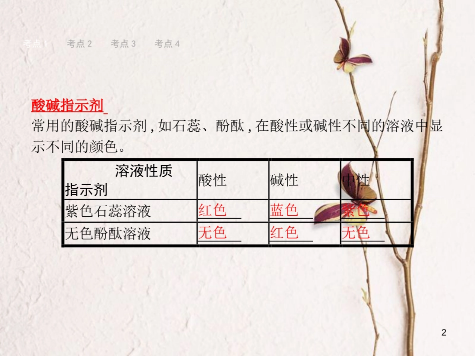 （甘肃专版）中考化学总复习 第10单元 酸和碱 10.1 课件_第2页