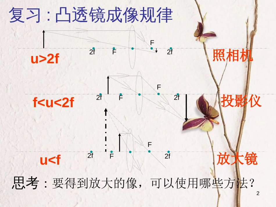 八年级物理上册 5.5 显微镜和望远镜课件 （新版）新人教版_第2页