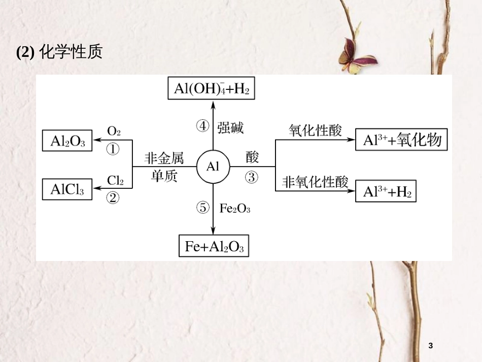（浙江专用）高中化学 专题二 物质性质的研究 课题1 铝及其化合物的性质课件 苏教版选修6_第3页