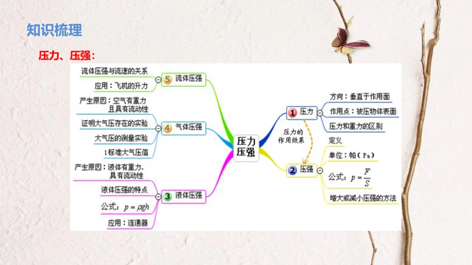 北京市中考物理二轮复习 专题突破4 压强与浮力的综合应用课件_第2页