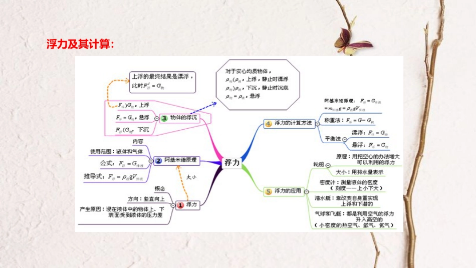 北京市中考物理二轮复习 专题突破4 压强与浮力的综合应用课件_第3页