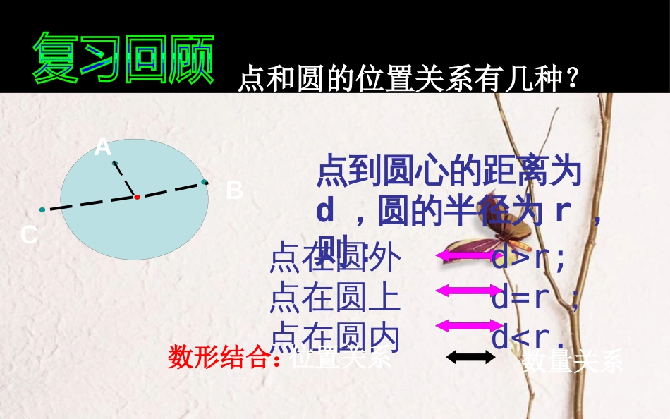 上海市金山区山阳镇九年级数学下册 24.4 直线与圆的位置关系 24.4.1 直线与圆的位置关系课件 （新版）沪科版_第2页