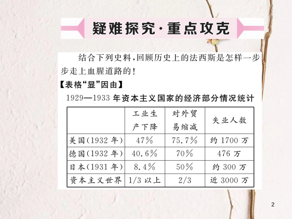 （安徽专版）九年级历史下册 第二单元 凡尔赛—华盛顿体系下的世界 第5课 法西斯势力的猖獗同步测试课件 新人教版_第2页