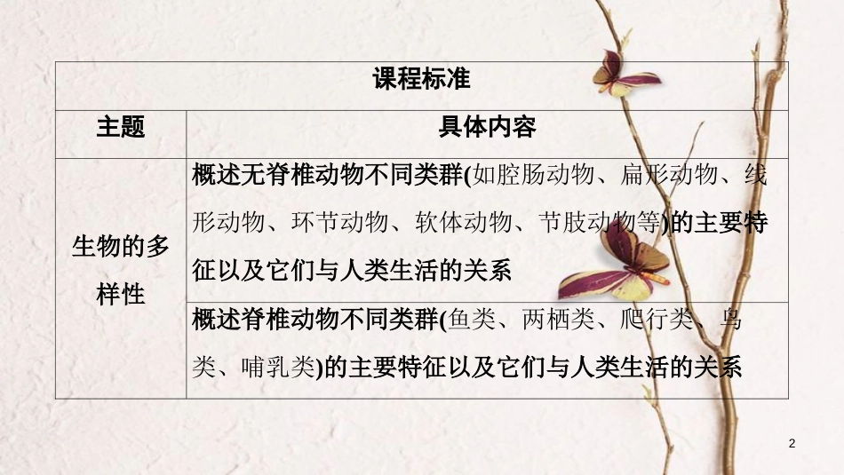 河南省2018年中考生物总复习 第1部分 第5单元 第1章 动物的主要类群课件_第2页