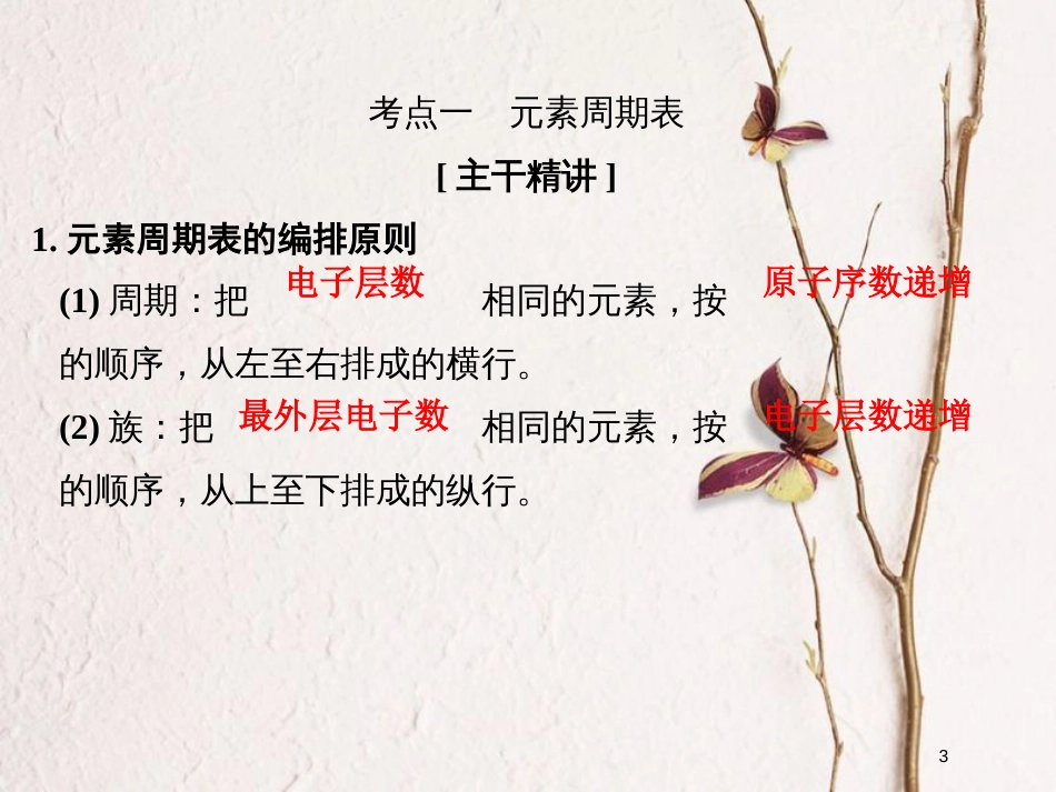 （浙江专版）2019版高考化学大一轮复习 专题六 微观结构与物质的多样性 课时2 元素周期表 元素周期律课件_第3页