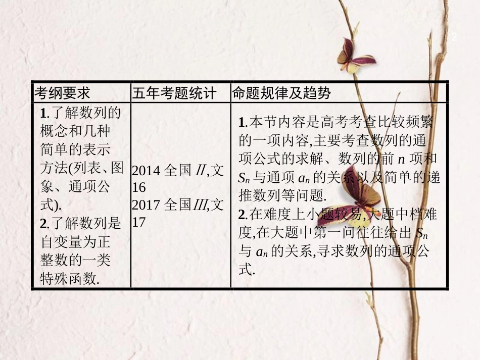 （福建专用）高考数学总复习 6.1 数列的概念与表示课件 文 新人教A版_第2页