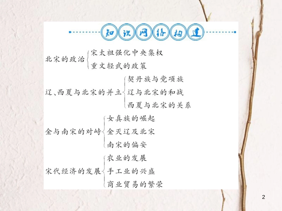 （北部湾专版）七年级历史下册 第二单元 辽宋夏金元时期：民族关系发展和社会变化整理与复习课件 新人教版(1)_第2页