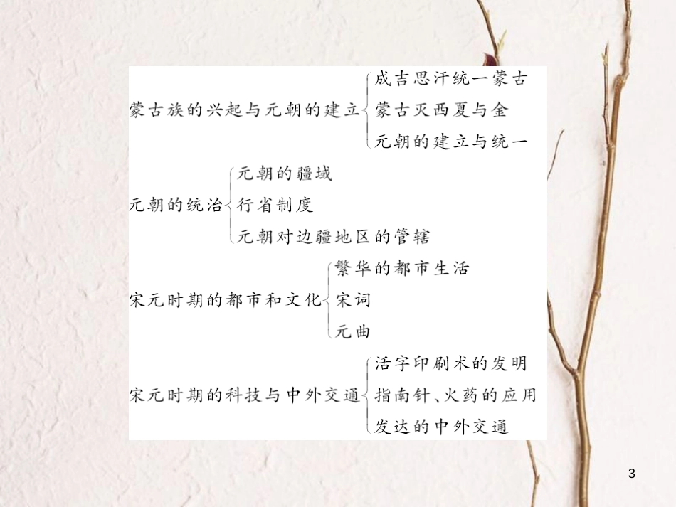 （北部湾专版）七年级历史下册 第二单元 辽宋夏金元时期：民族关系发展和社会变化整理与复习课件 新人教版(1)_第3页