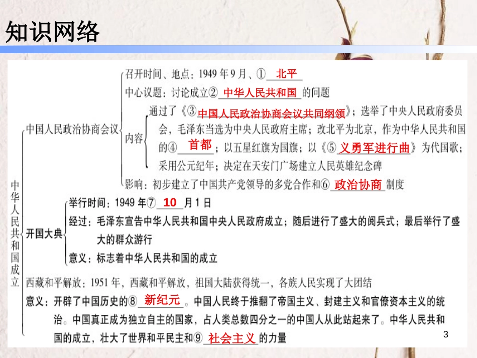 学年八年级历史下册 第一单元 1 中华人民共和国成立课件 新人教版_第3页