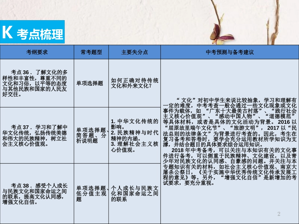 （广东专版）中考政治总复习 知识专题十三 珍爱精神家园 弘扬中华文化课件_第2页