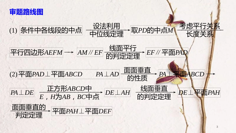 年高考数学二轮复习 规范答题示例6 空间中的平行与垂直关系课件 理 (2)_第3页