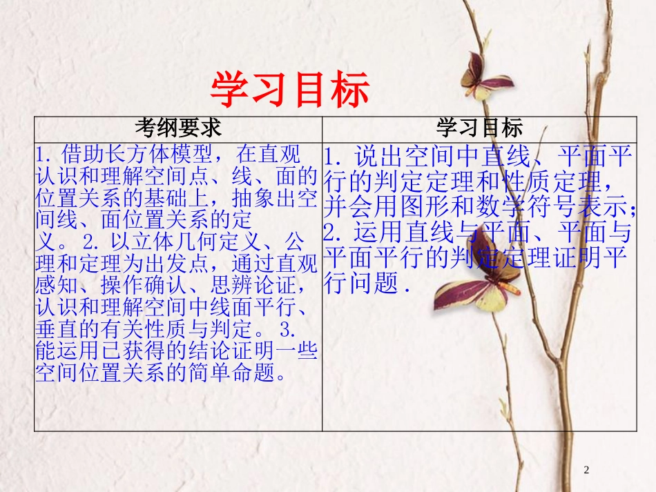 山东省滨州市高考数学一轮复习 60 空间中的平行关系课件_第2页