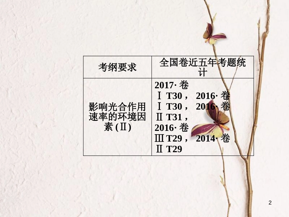 2019版高考生物总复习 第三单元 细胞的能量供应和利用 第4讲 光合作用（Ⅱ）课件_第2页
