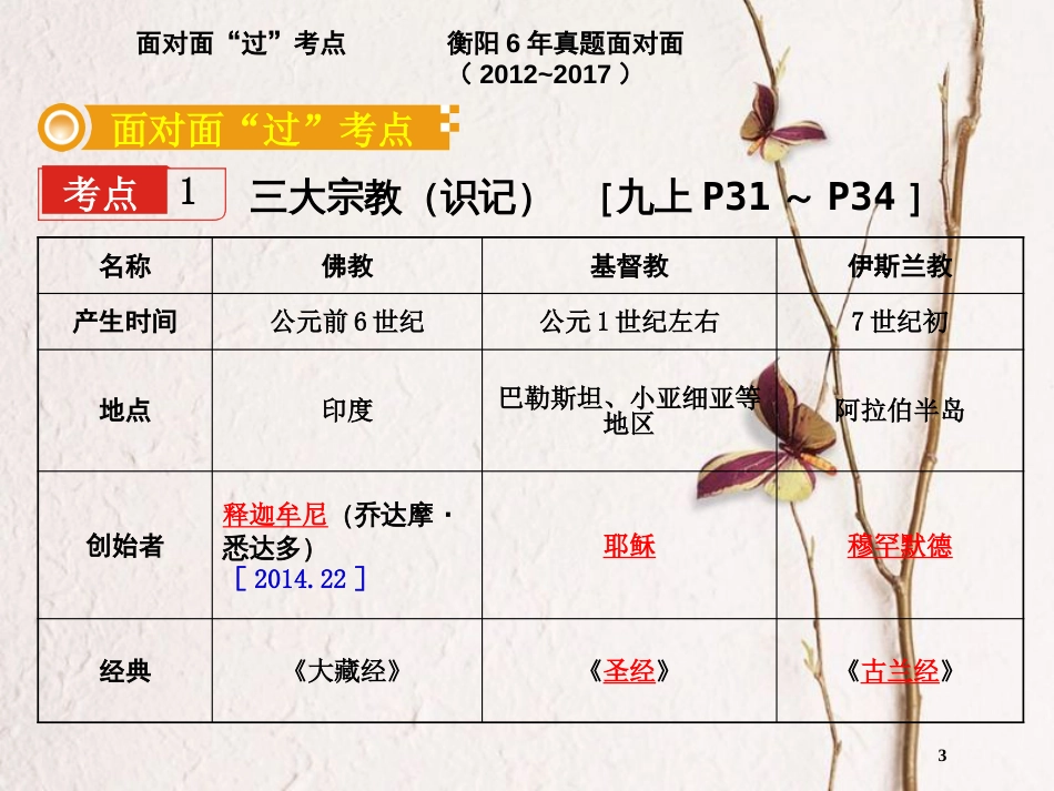 湖南省衡阳市中考历史一轮复习 第一部分 教材知识梳理 模块四 世界古代史 第四单元 世界古代科学技术与思想文化课件_第3页