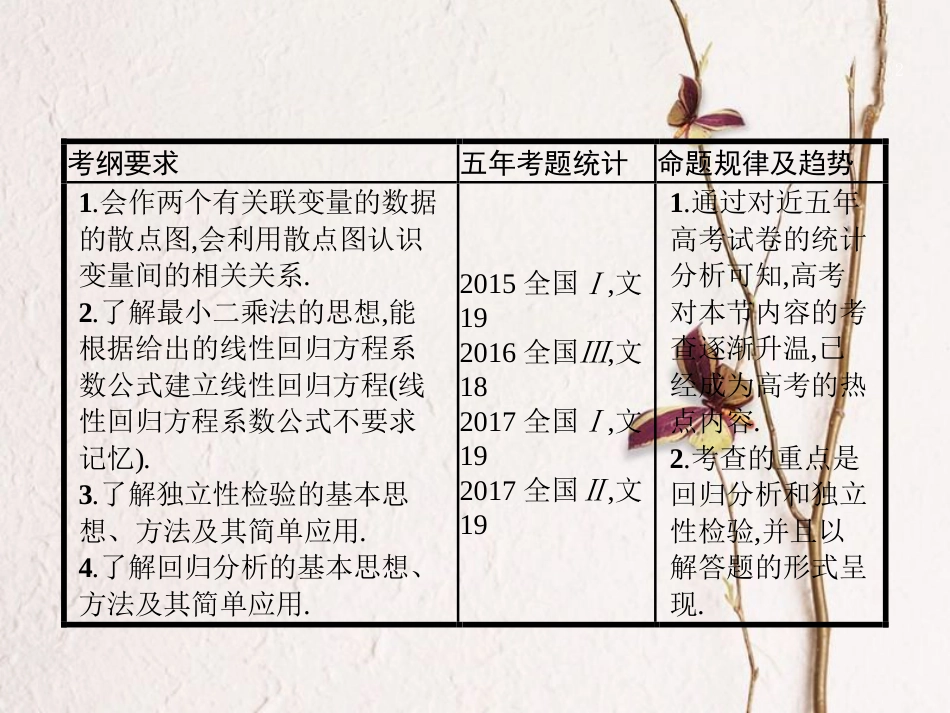 高考数学 第十章 算法初步、统计与统计案例 10.4 变量间的相关关系、统计案例课件 文 新人教A版_第2页