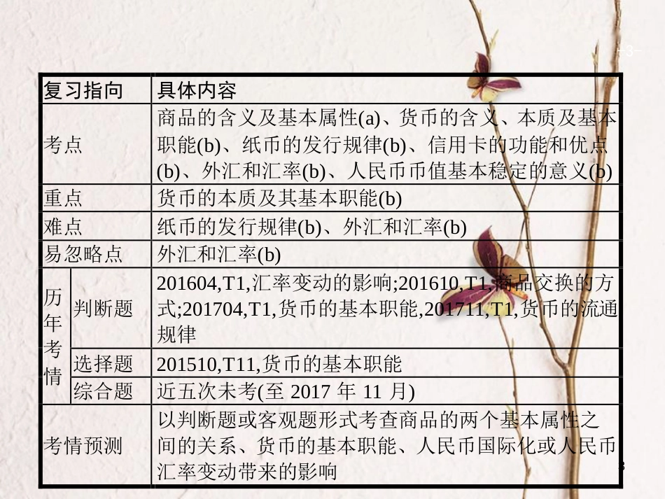 （浙江选考1）2019年高考政治一轮复习 1 神奇的货币课件 新人教版必修1_第3页