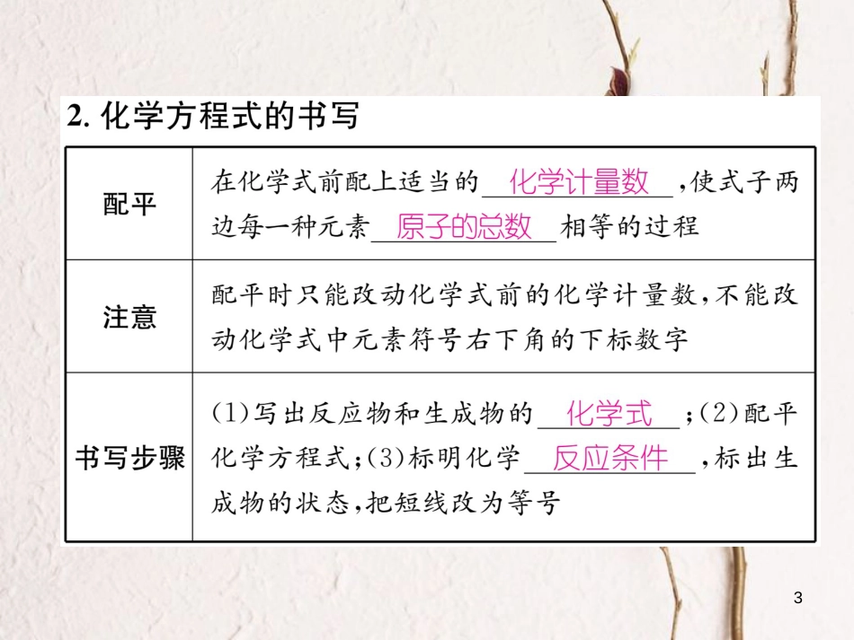 九年级化学上册 第五单元 化学方程式 课题2 如何正确书写化学方程式习题课件 （新版）新人教版_第3页