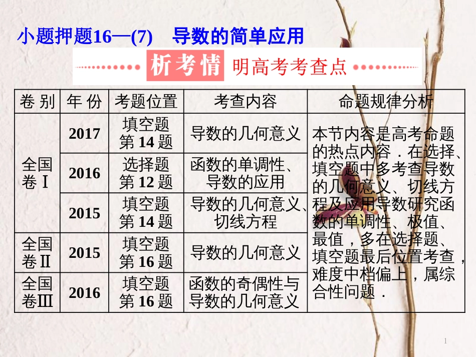 （通用版）学高考数学二轮复习 练酷专题 小题押题16—（7）导数的简单应用课件 文_第1页