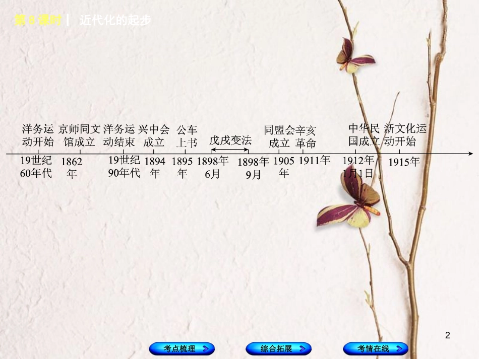 湖南省2018年中考历史复习 教材梳理 第二单元 中国近代史 第8课时 近代化的起步课件_第2页
