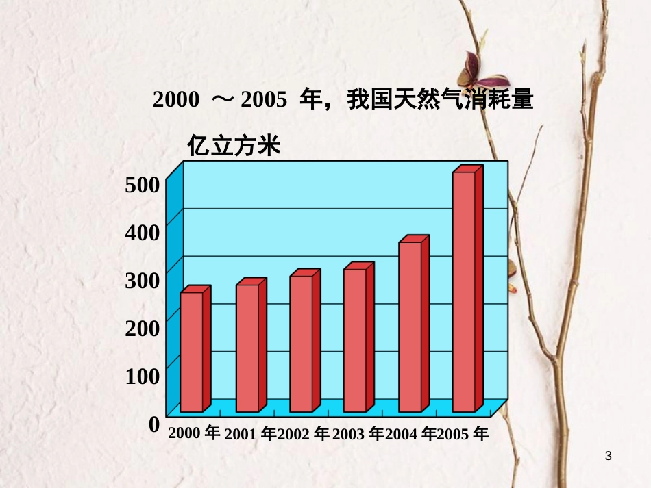 九年级物理全册 第二十二章 第4节 能源与可持续性发展课件 （新版）新人教版_第3页