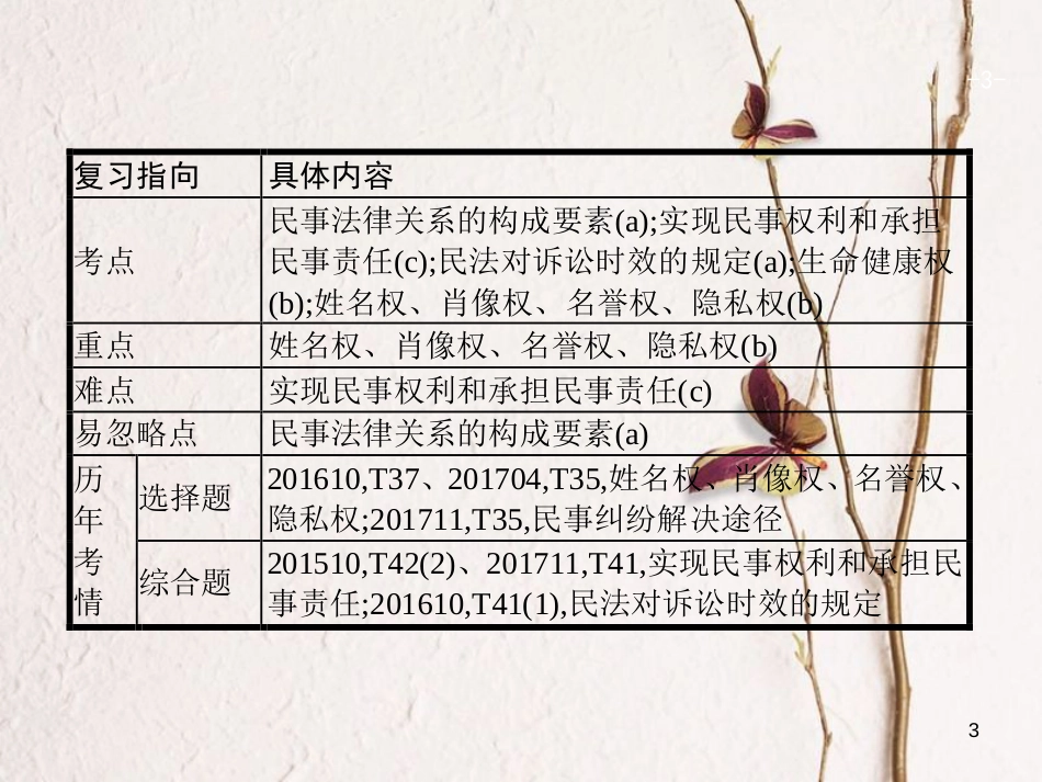 （浙江选考1）2019年高考政治一轮复习 41 民事权利义务及人身权课件 新人教版选修5_第3页