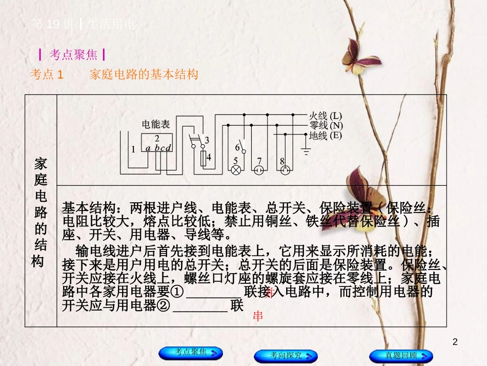 安徽省中考物理 教材复习 第19讲 生活用电课件_第2页