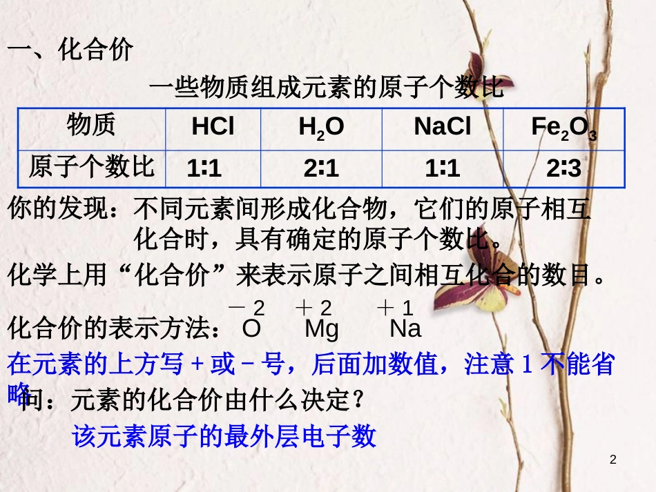 九年级化学上册 第四单元 自然界的水 课题4 化学式与化合价（二）课件 （新版）新人教版_第2页