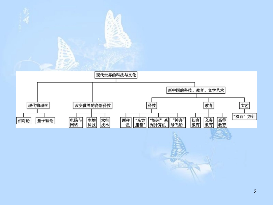 高中历史 第六单元 现代世界的科技与文化单元整合课件 岳麓版必修3_第2页