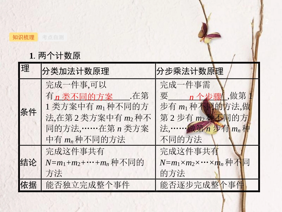 （福建专用）高考数学总复习 第十一章 计数原理 11.1 分类加法计数原理与分步乘法计数原理课件 理 新人教A版_第2页