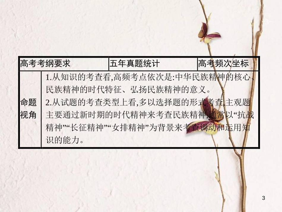 2019高三政治一轮复习 第三单元 中华文化与民族精神 7 我们的民族精神课件 新人教版必修3_第3页