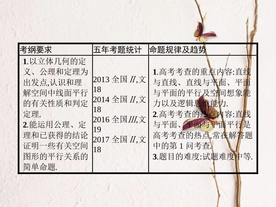 （福建专用）高考数学总复习 8.4 直线、平面平行的判定与性质课件 文 新人教A版_第2页