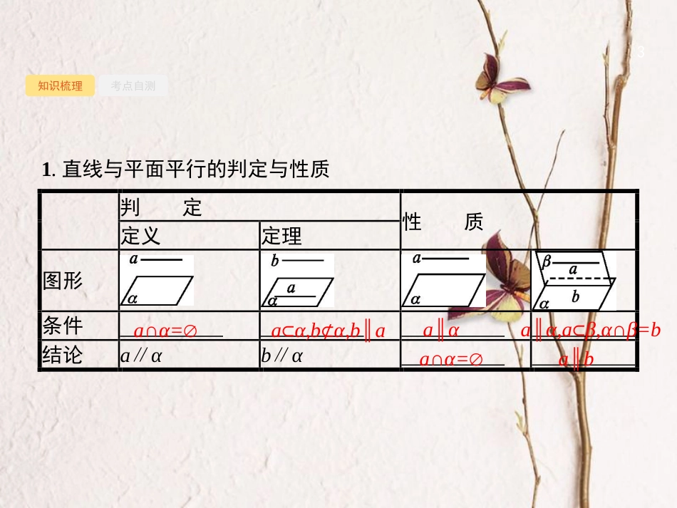 （福建专用）高考数学总复习 8.4 直线、平面平行的判定与性质课件 文 新人教A版_第3页