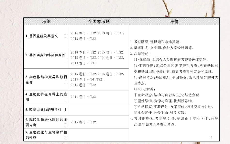 高三生物二轮复习 2.8 专题8 遗传变异、育种与进化课件_第2页