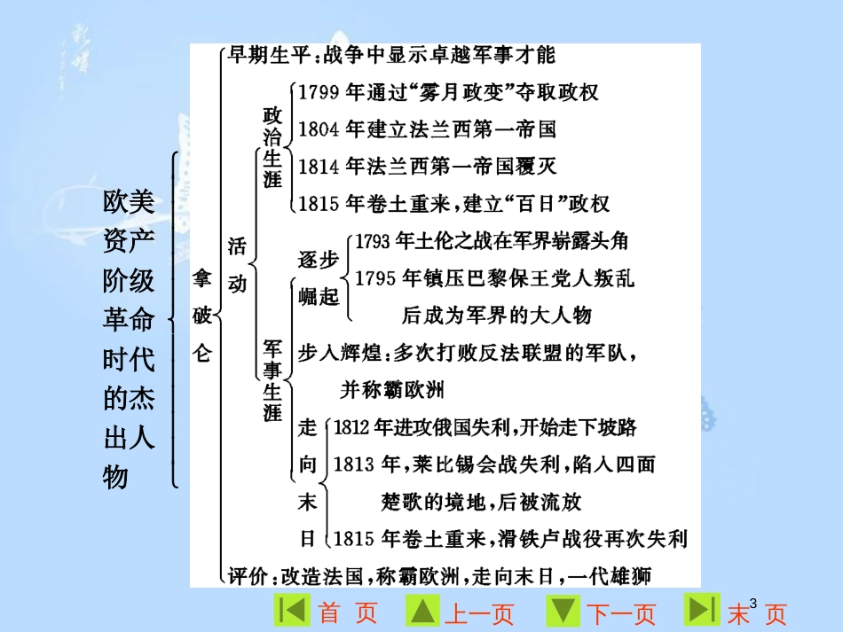 高中历史 第三单元 欧美资产阶级革命时代的杰出人物单元小结与测评课件 新人教版选修4_第3页